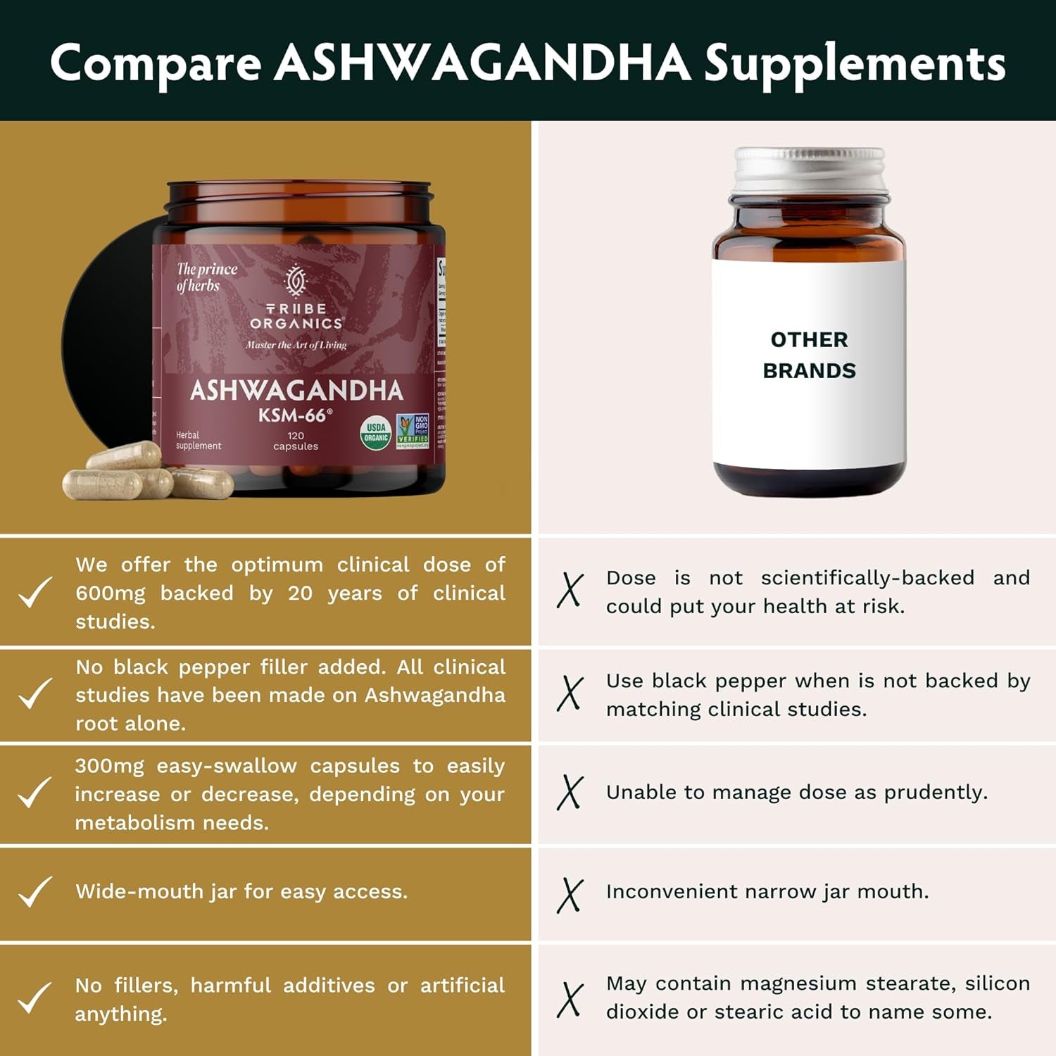 KSM-66 Organic Ashwagandha Capsules, Pure Root Powder Extract - 120 Vegetarian Vcaps - Highest Potency 5% Withanolides - Stress & Anxiety Relief, Cortisol Manager, Adrenal Support, Thyroid Support